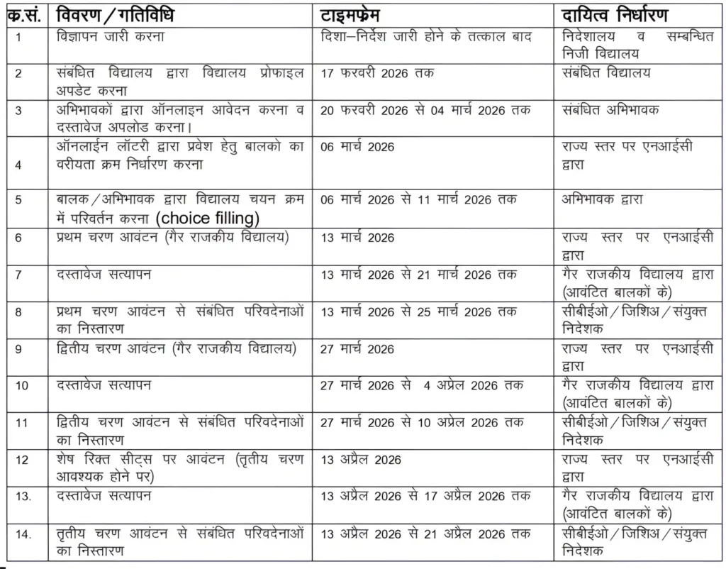 Rajasthan RTE Admission 2026
